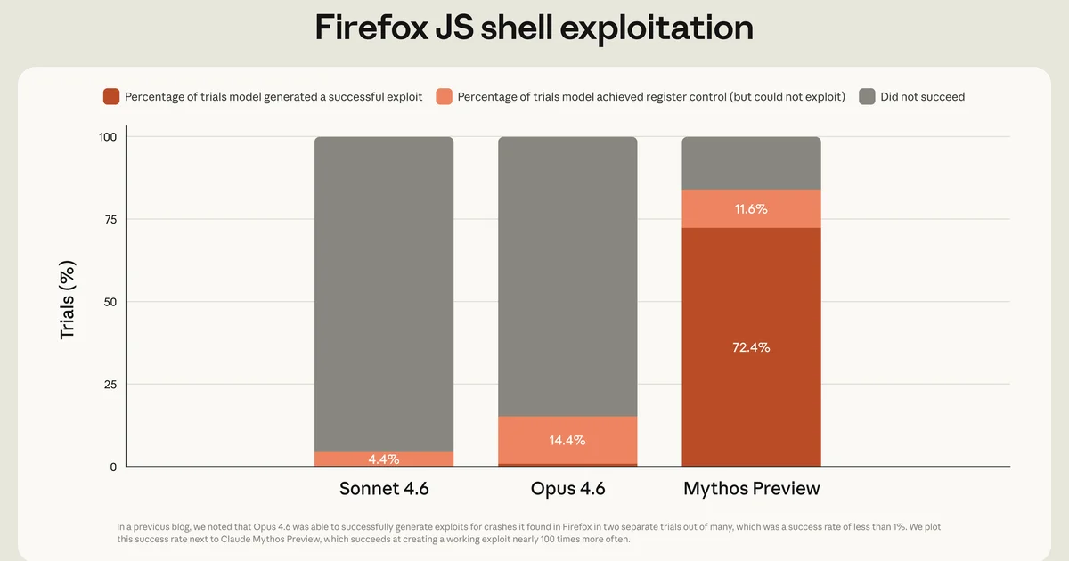 Firefox JS Shell exploitation